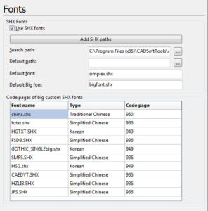 Bộ font full CAD tiếng Việt đầy đủ